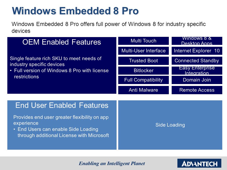 How to buy windows embedded liscense verification